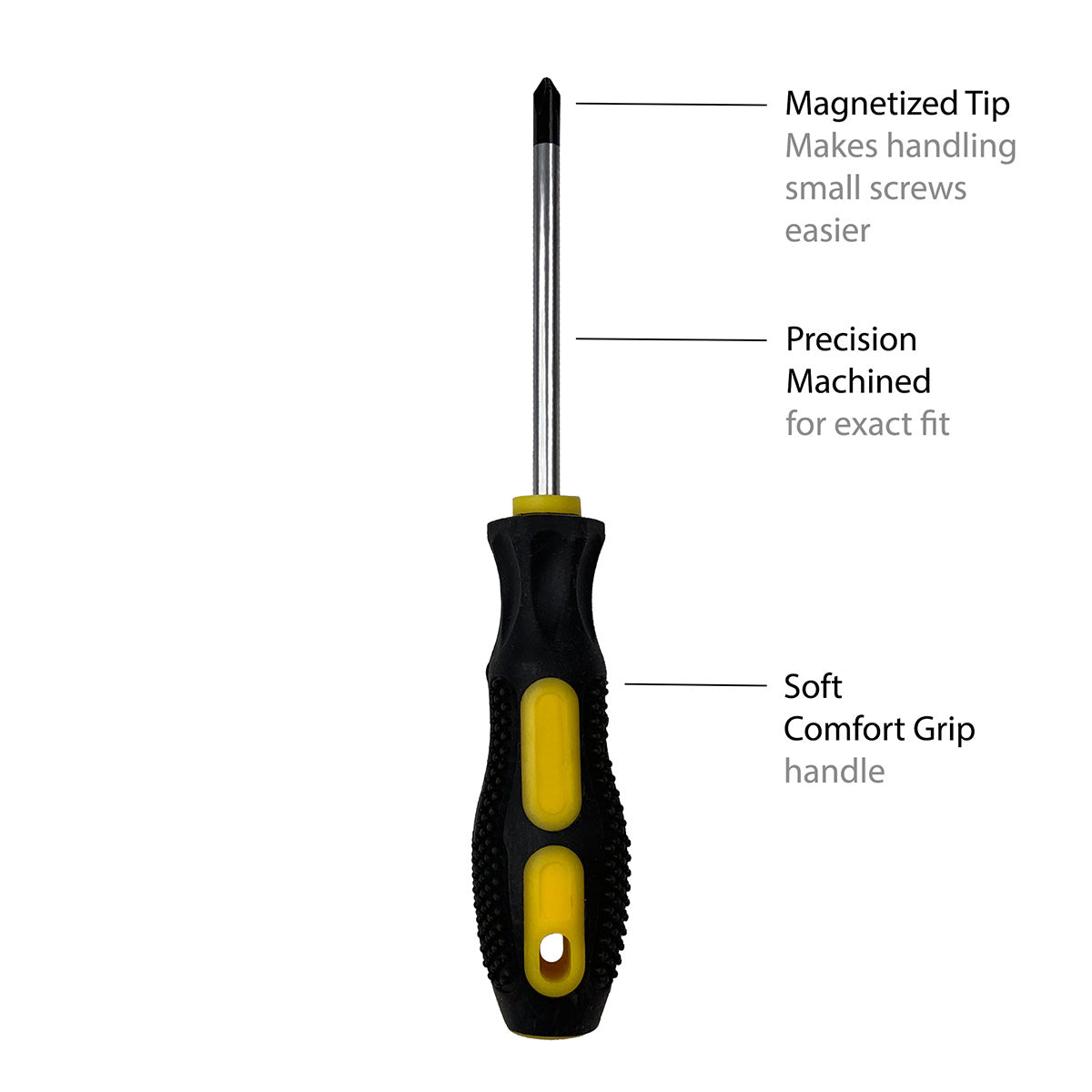Screwdrivers
